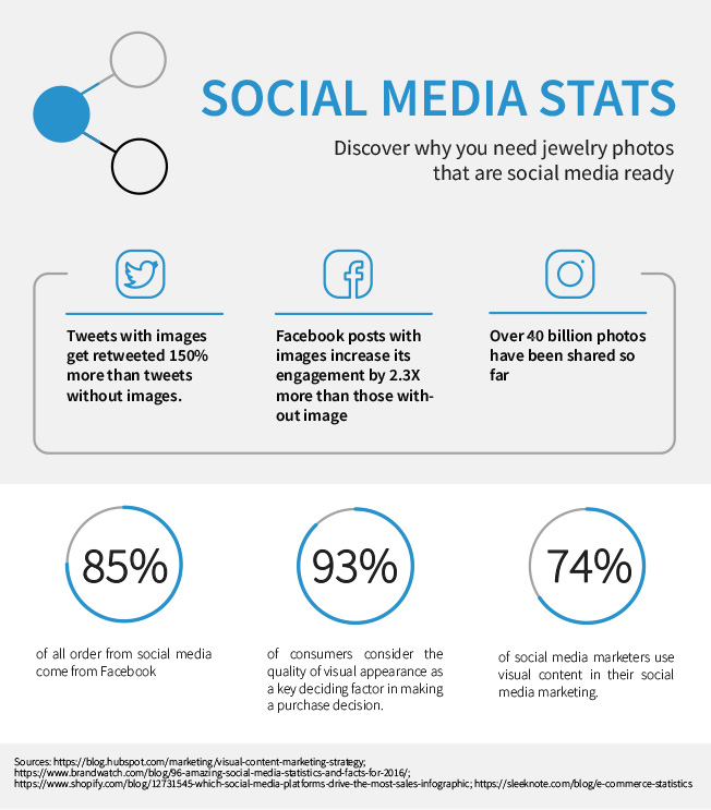 Social Media Stats