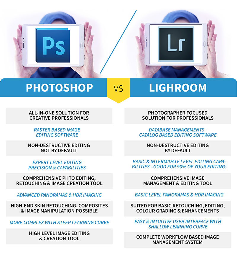 Photoshop or Lightroom Comparison