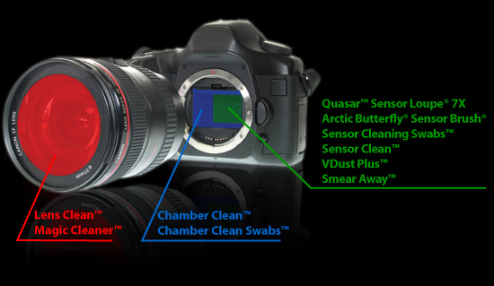 Camera Specification