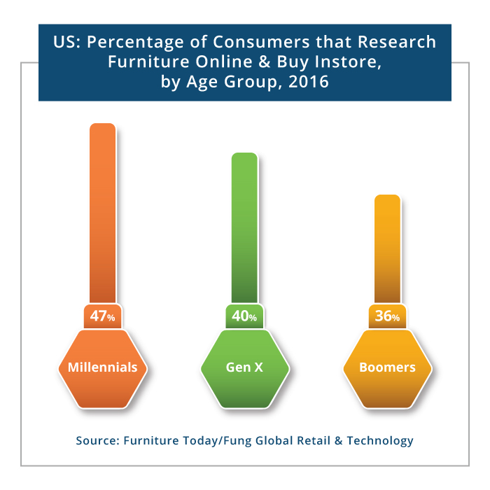 Consumers Graph